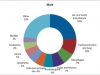 KANDY-CP-STATISTICS